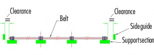 Image featuring Twentebelt eyelink side guidance