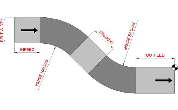Image featuring TwenteFlex curved conveyor